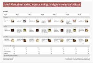 1400 Keto Diet Meal Plan